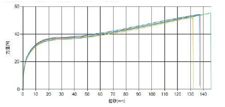 Tensile testing